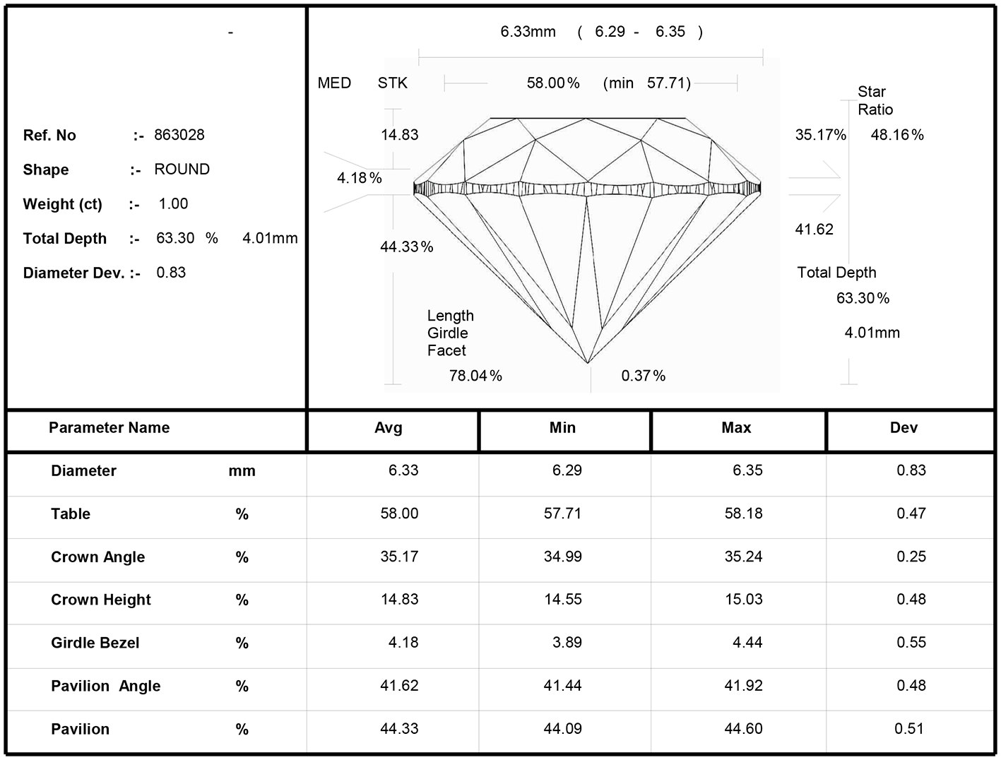 ティファニー ソリティア 0.36ct ダイヤモンドリング E-VVS2-3EX