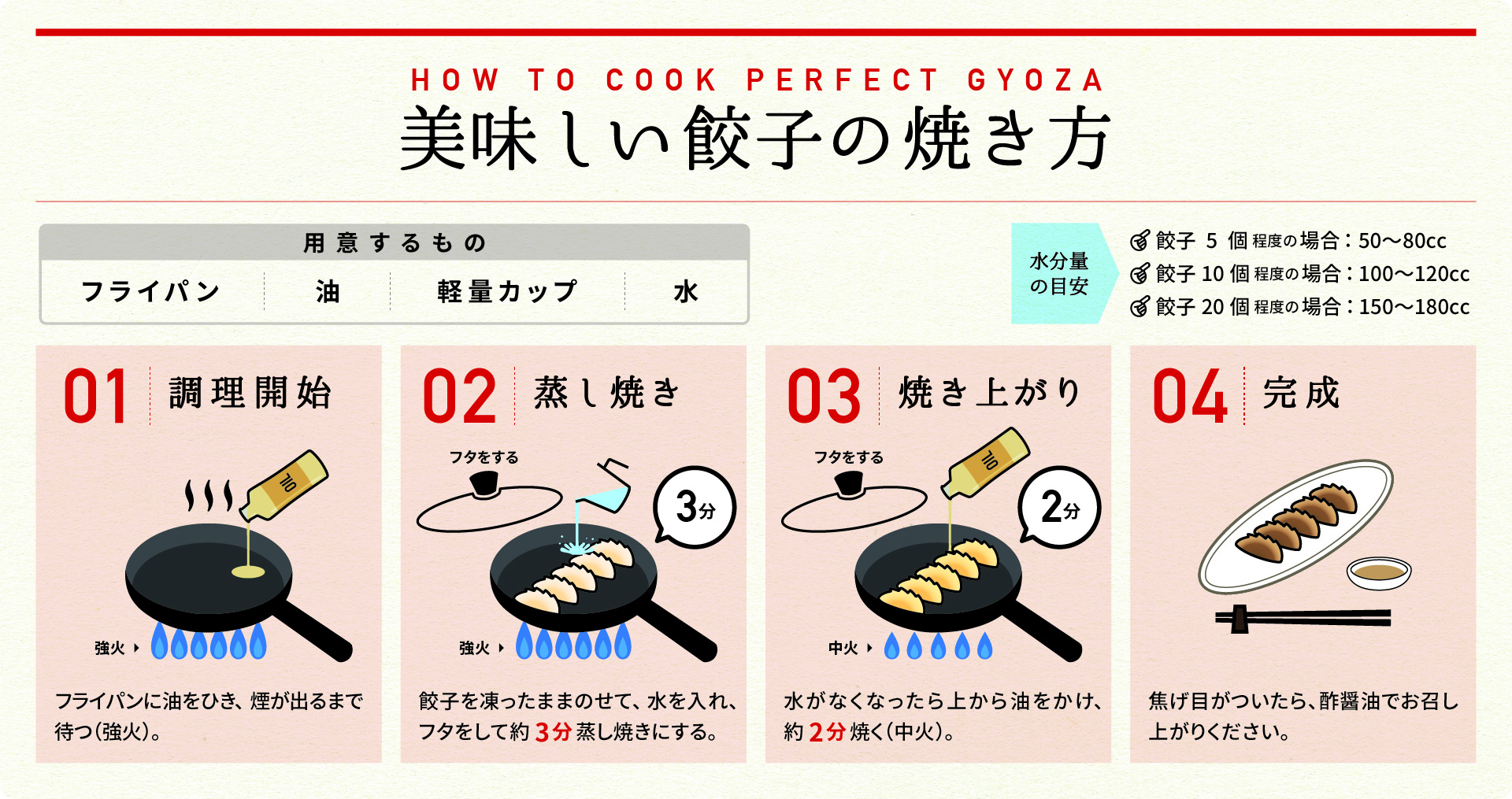 美味しい餃子の焼き方